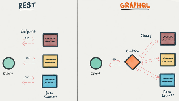 Understanding GraphQL through REST image